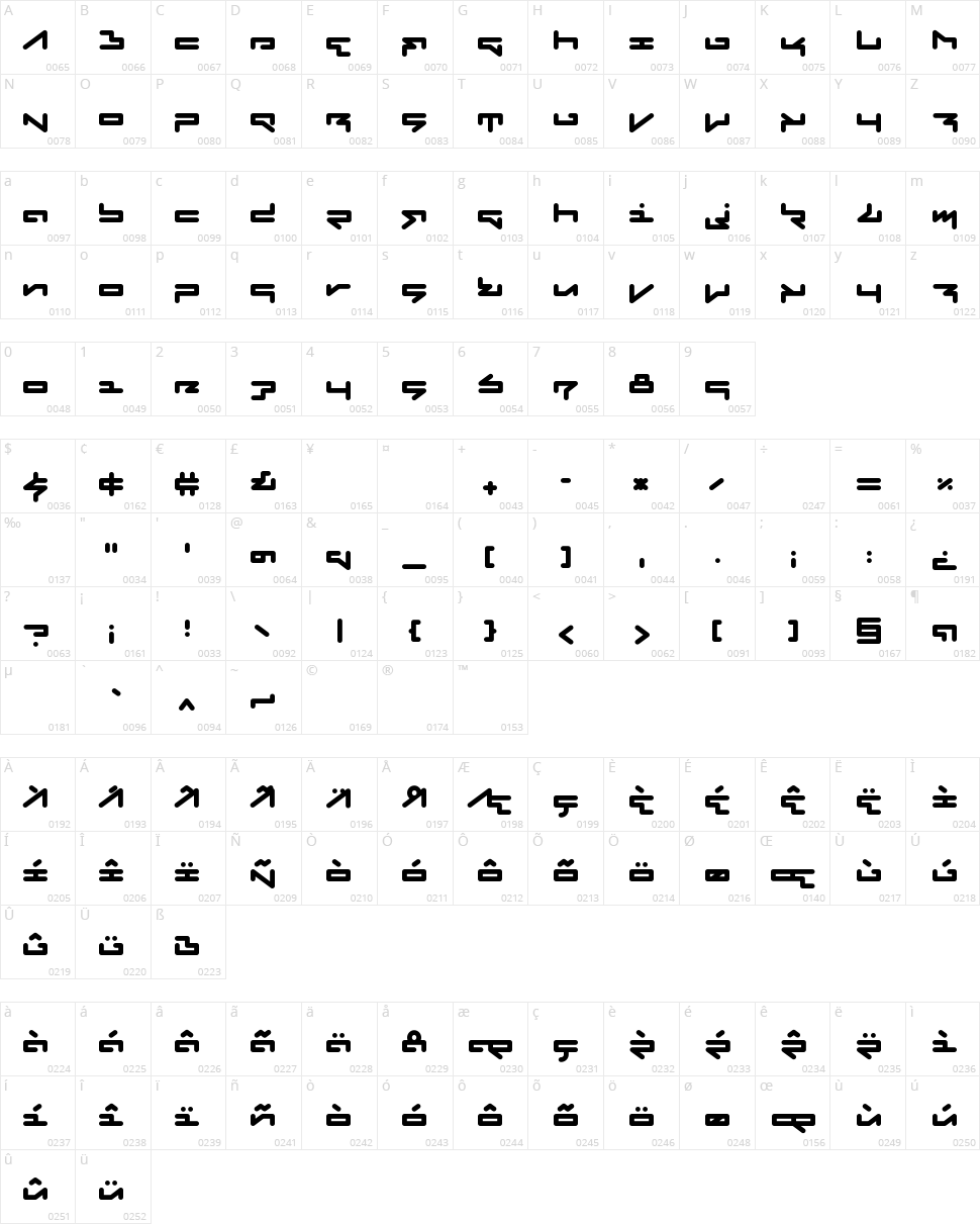 Fabricate Character Map