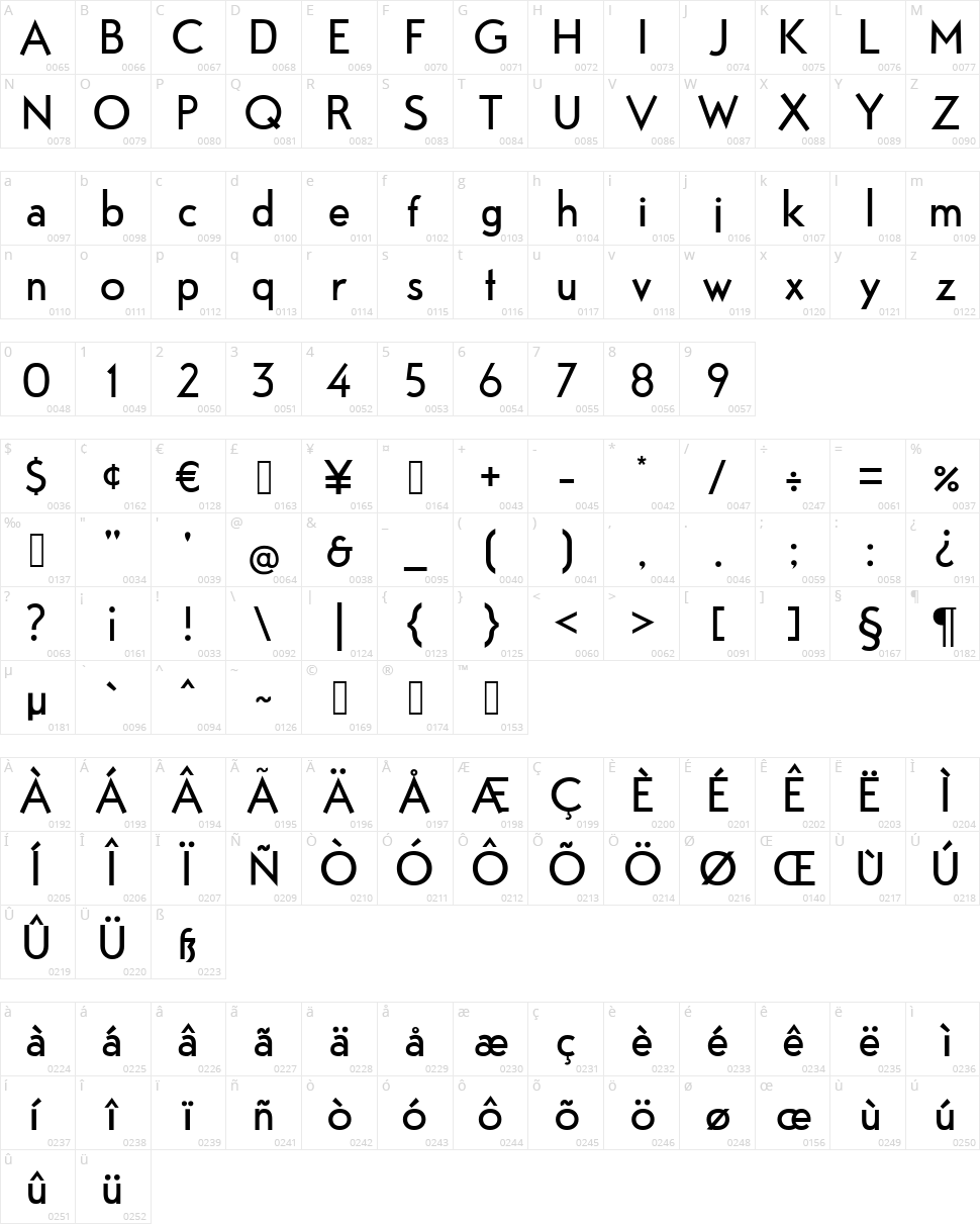 Fabrik Character Map