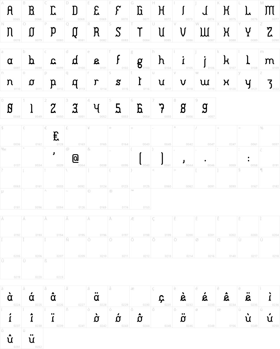 Fabrik Character Map