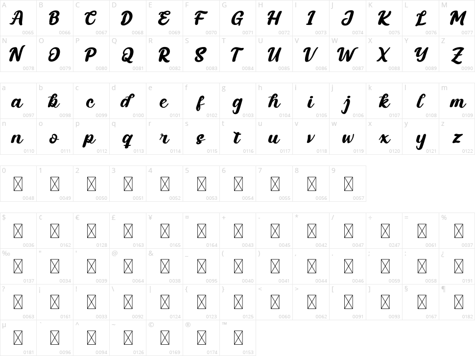 Fabrik Character Map
