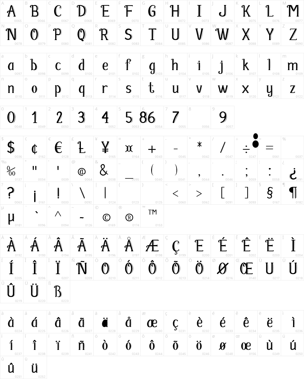 Fabula Character Map