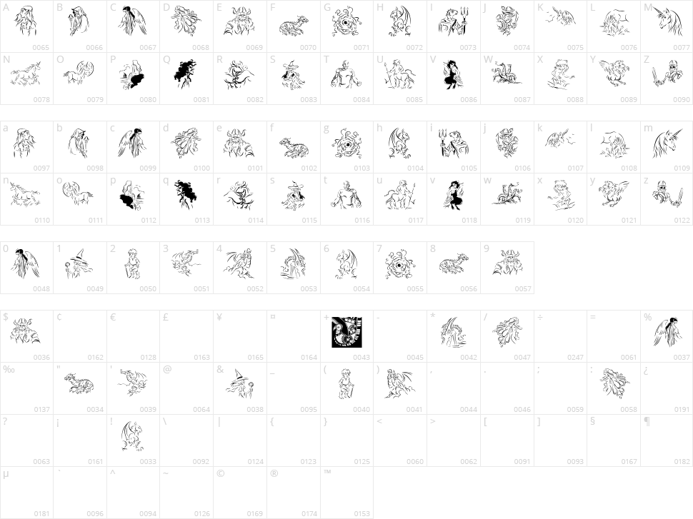 Fabulous Character Map