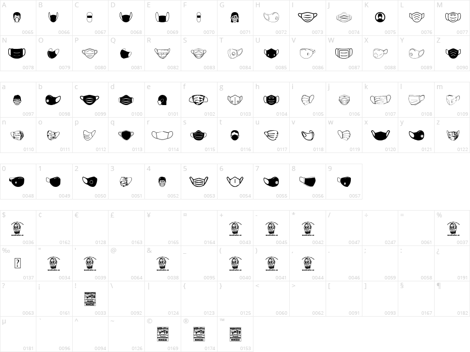 Face Mask Character Map