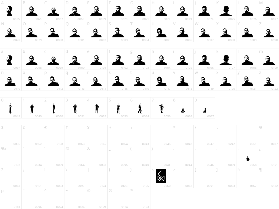 Face Saji Character Map