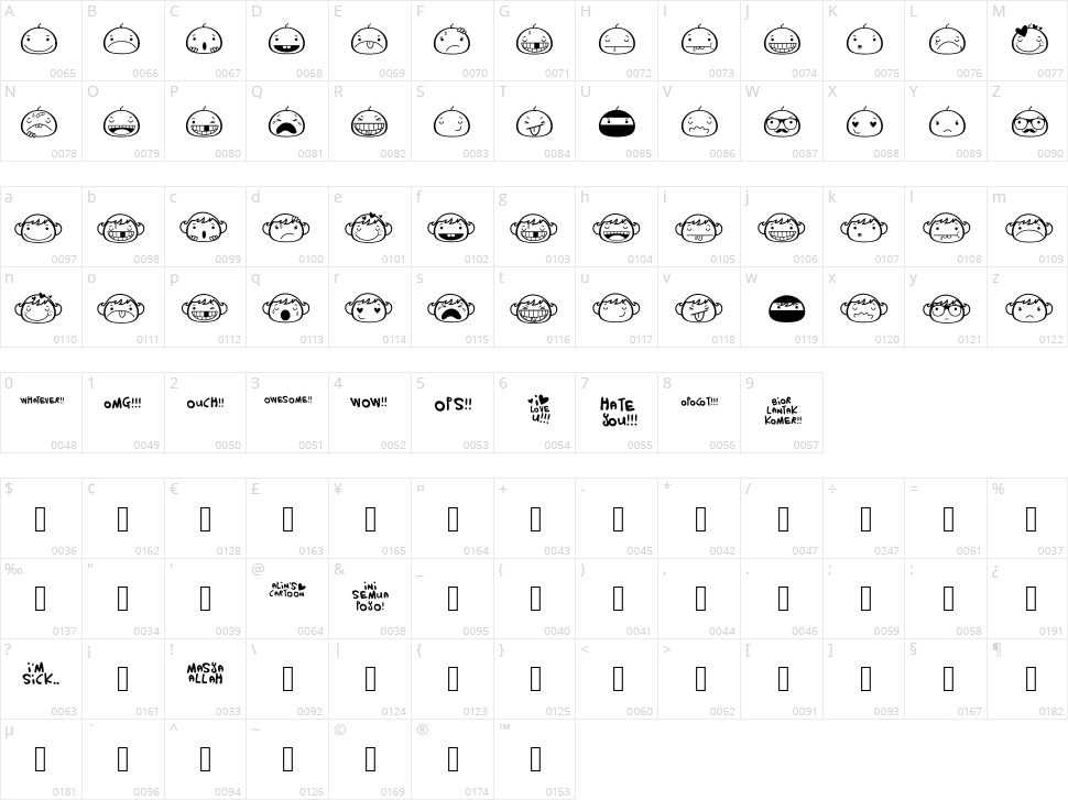 Face Alin Character Map