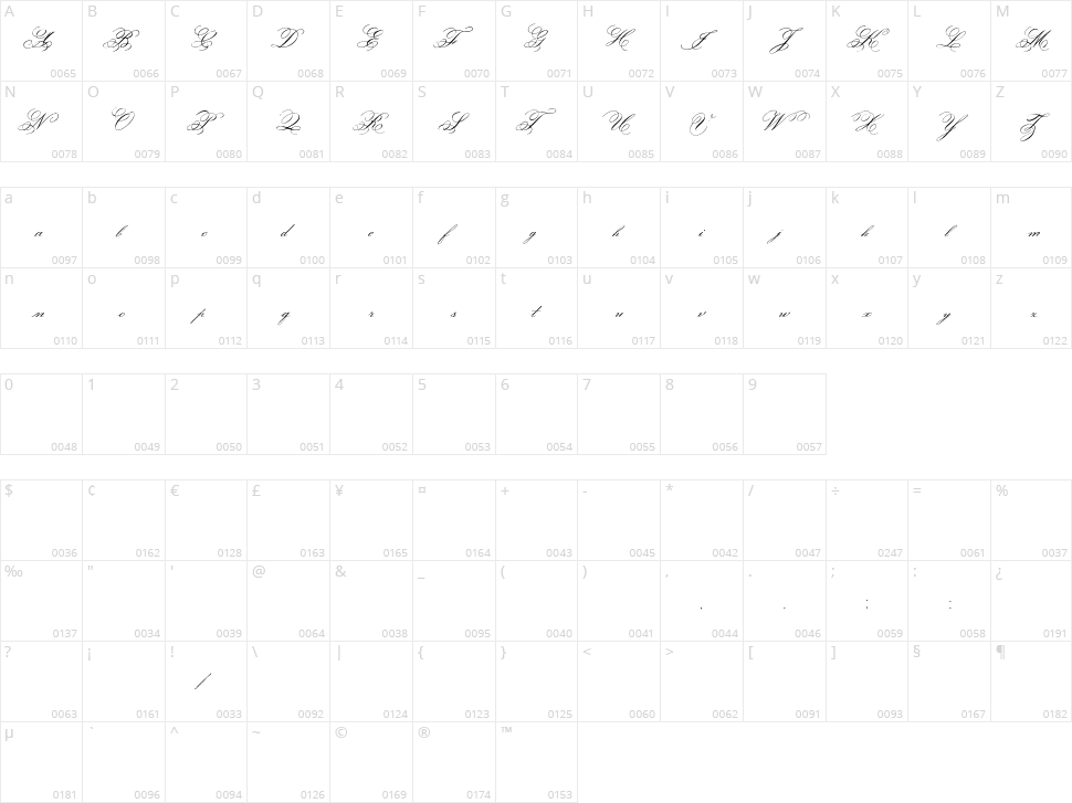 Face of Yesterday Character Map
