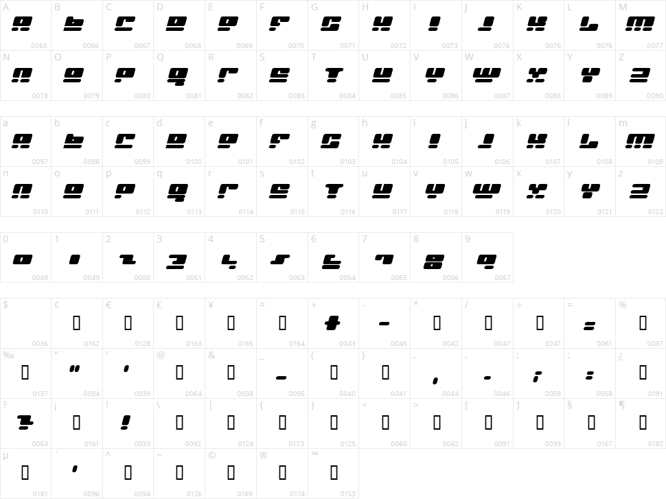 Face Plant Character Map