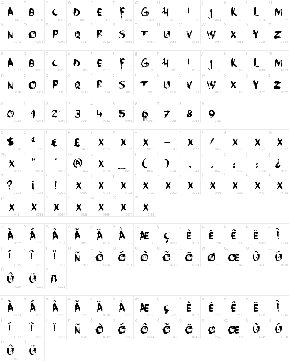 Face Your Fears Character Map