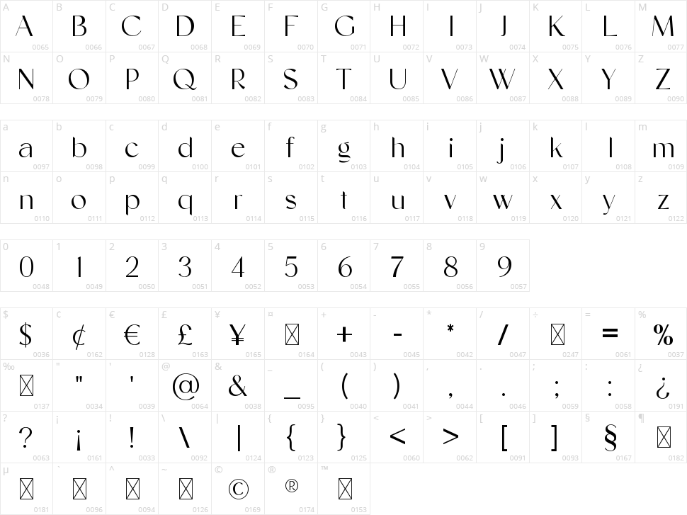 Facelio Character Map