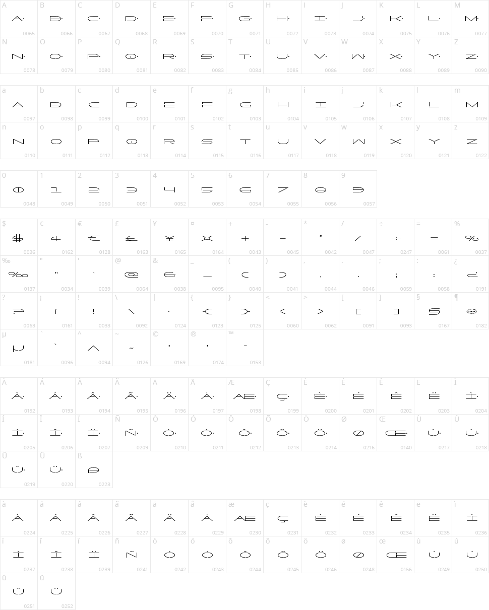 Factor Character Map