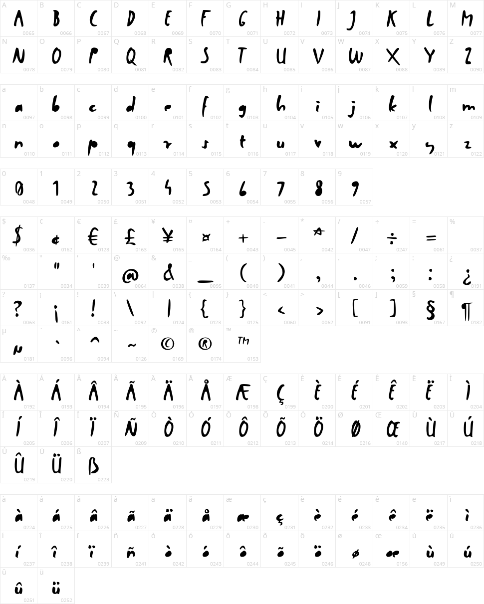 Factory Worker Character Map