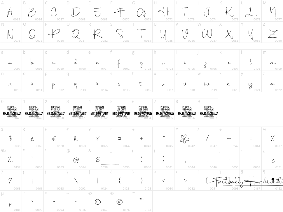 Factually Handwriting Character Map