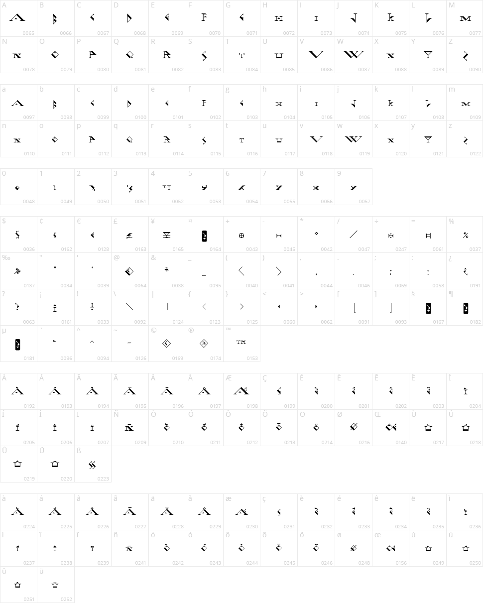 Fadgod Character Map