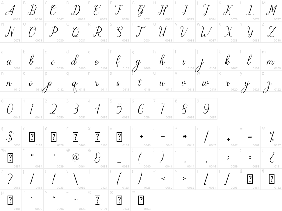 Fadhista Character Map