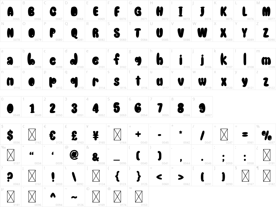 Fadorable Character Map