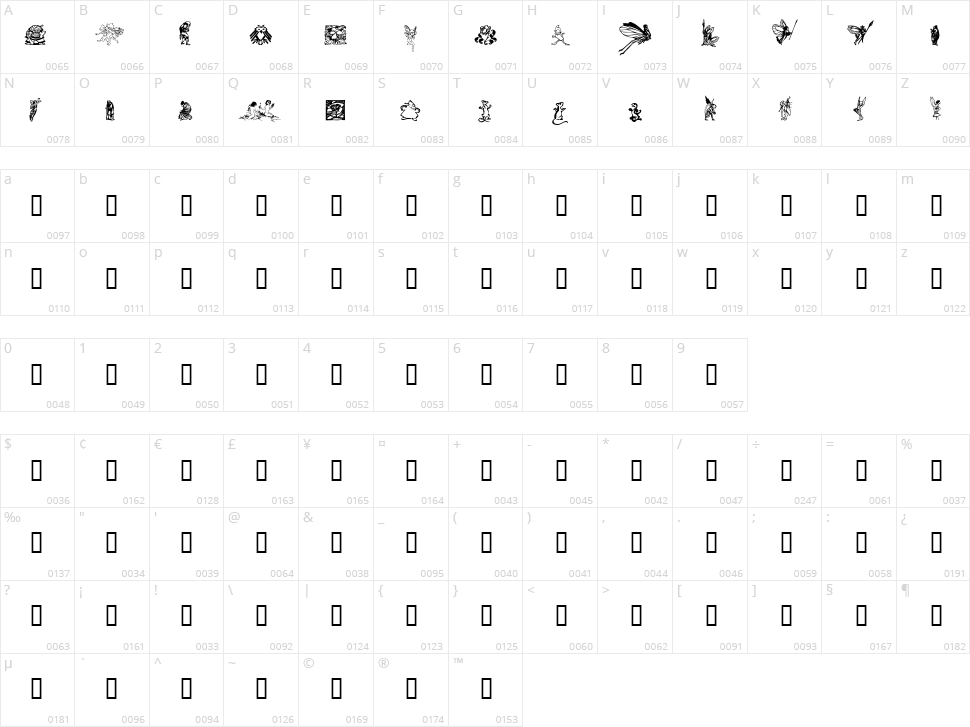 Faerie Character Map