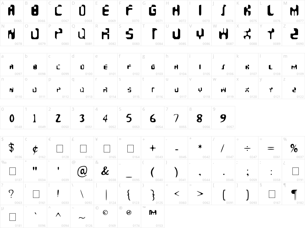 Faeronic Character Map