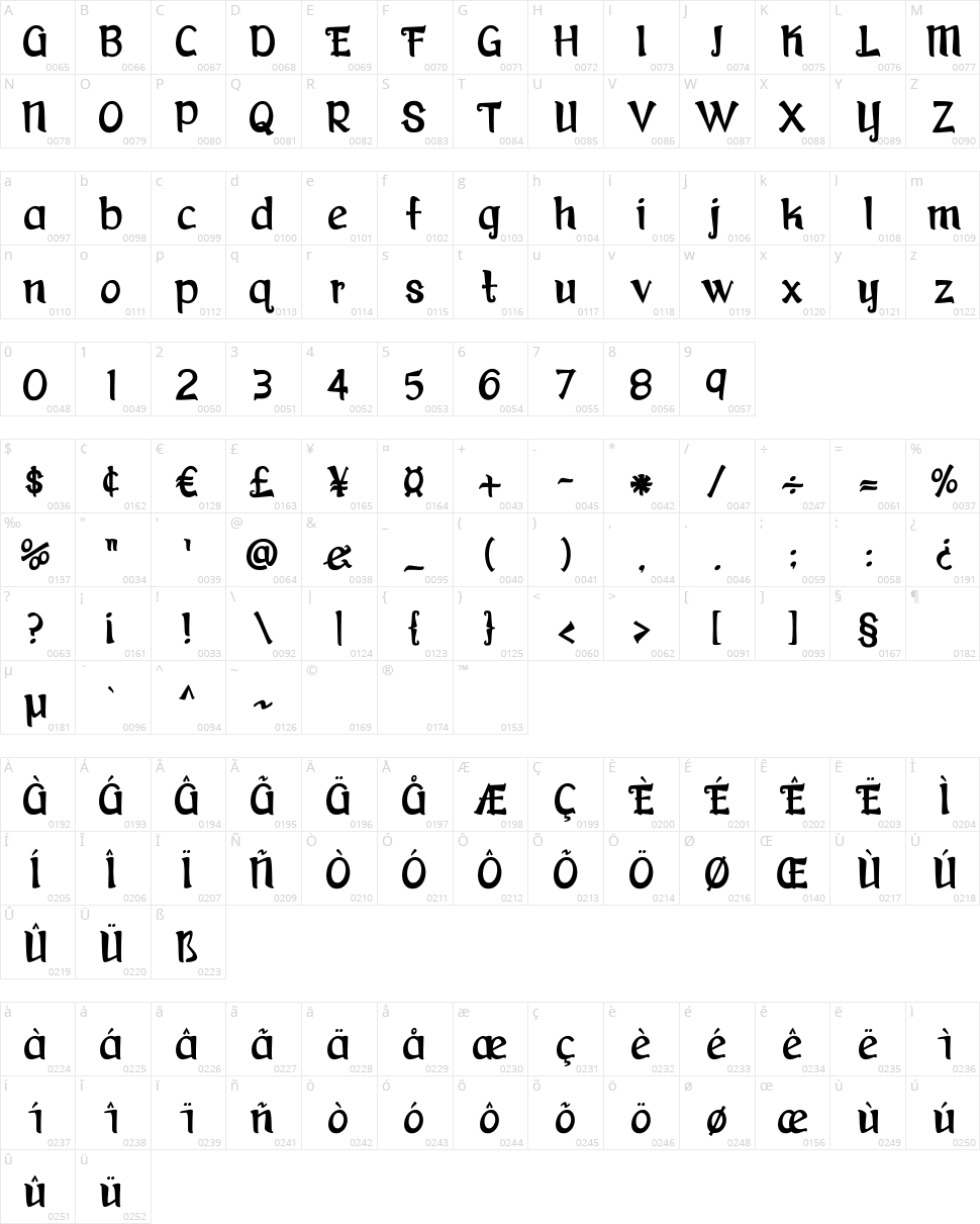 Faerytale Woods Character Map