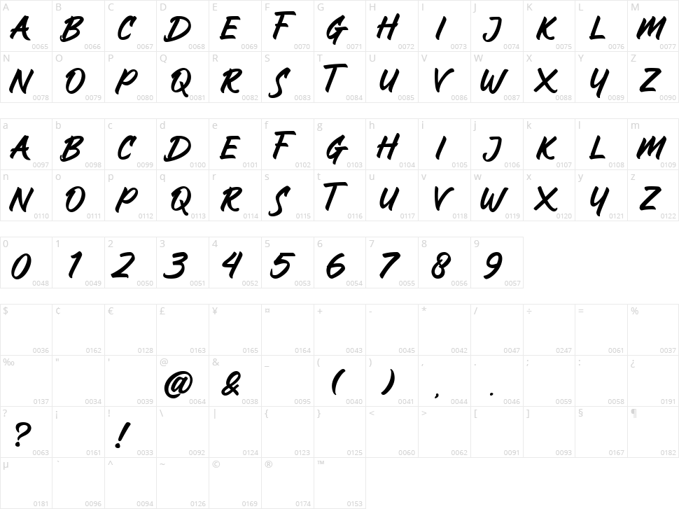 Faester Character Map
