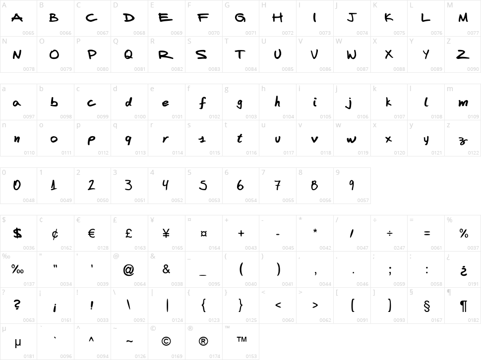 Fafers Handwriting Character Map