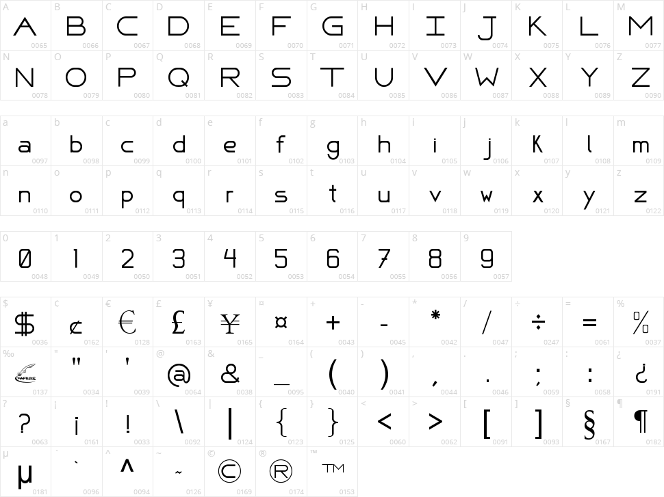 Fafers Technical Character Map
