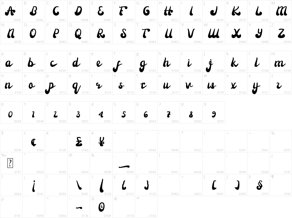 Fagetone Character Map