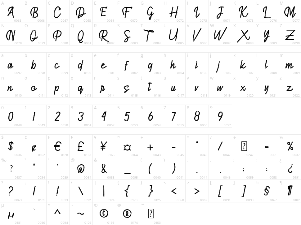 Fagguard Character Map