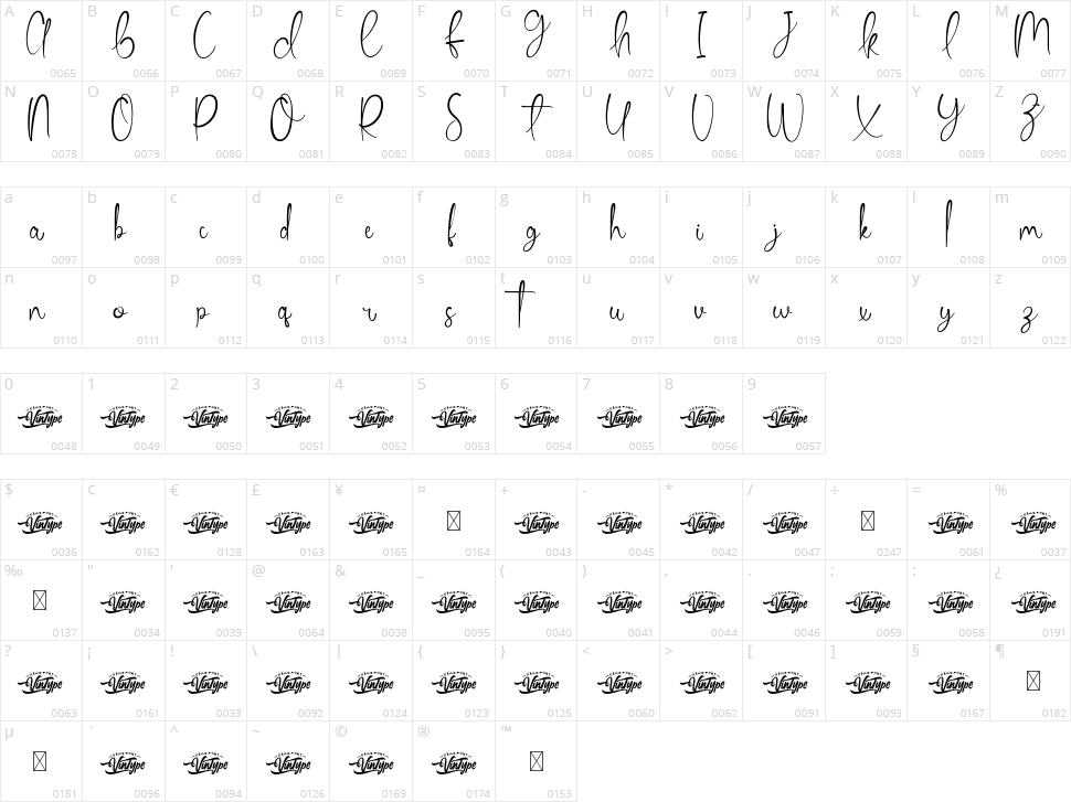 Fail In Love Character Map