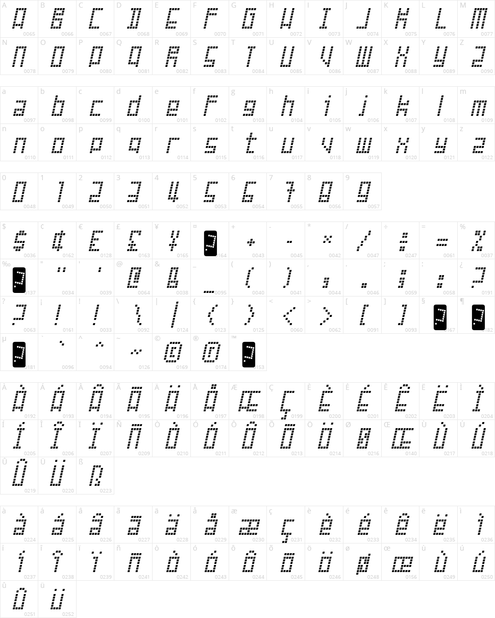 Failed Attempt Character Map