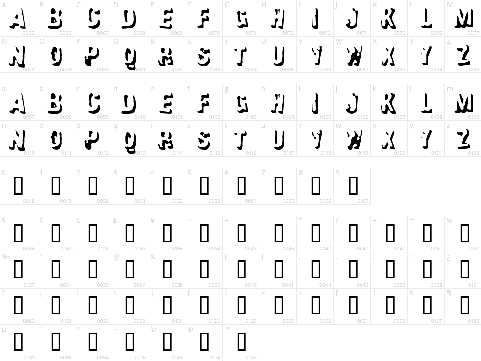 Failure Character Map
