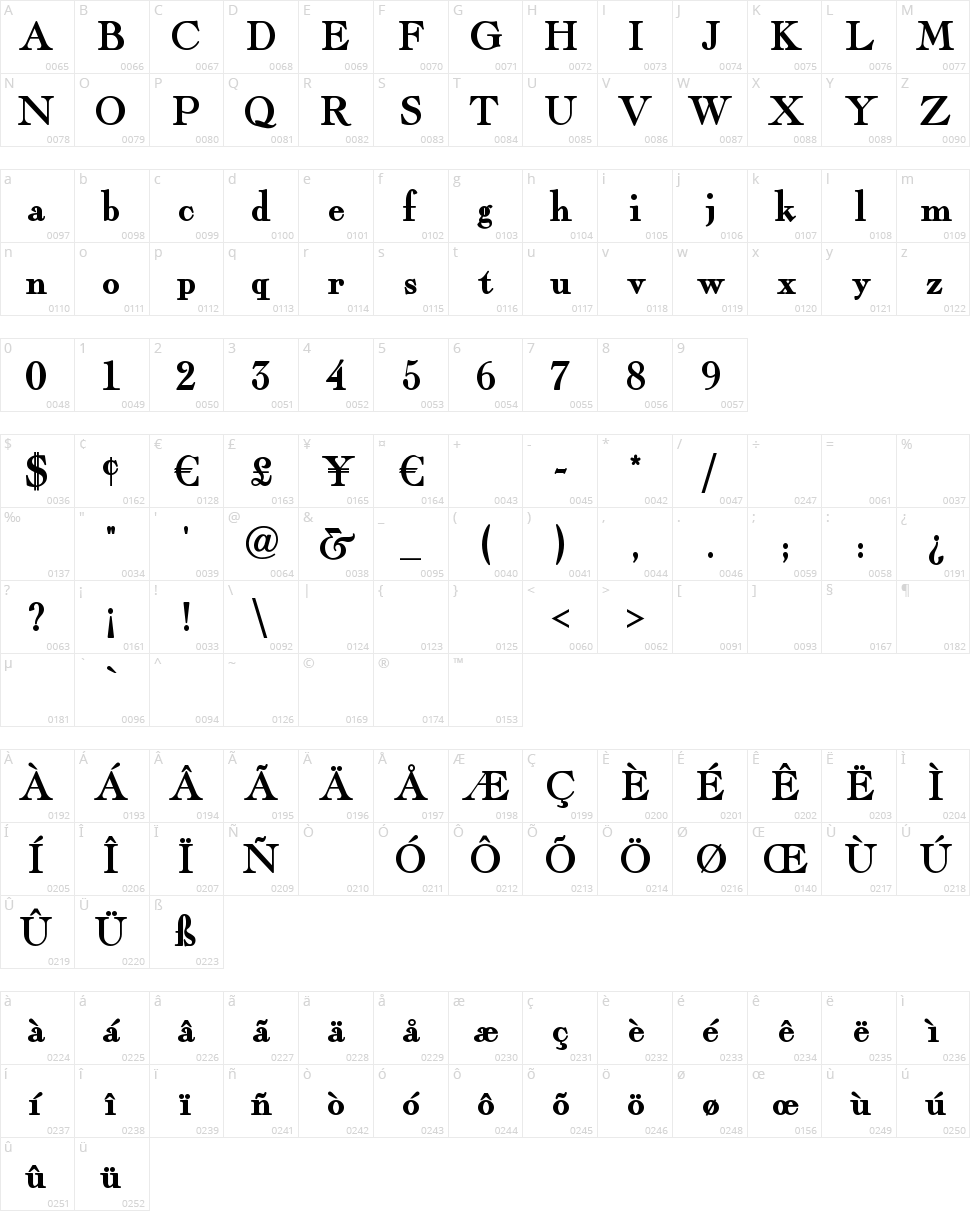 Fairfax Station Character Map