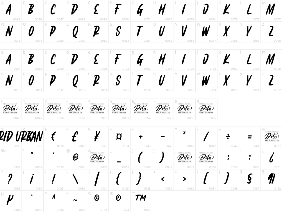 Fairgrid Urban Character Map