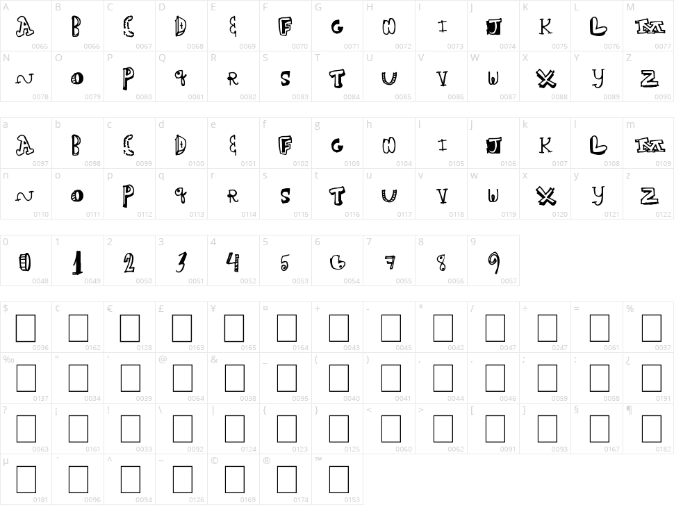 Fair House Character Map
