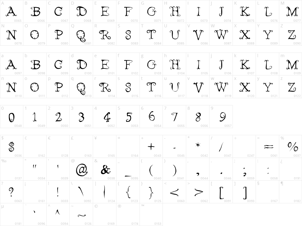 Fairies Wear Boots Character Map