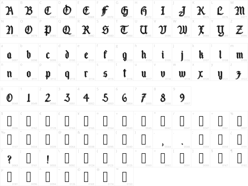 Fairland Character Map