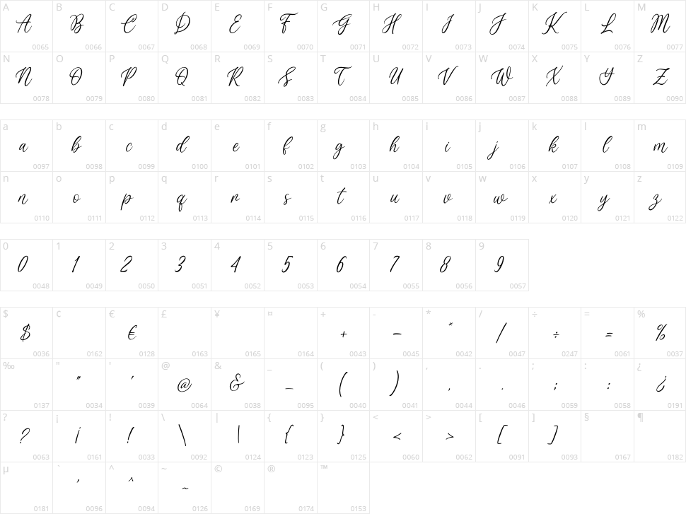 Fairland Character Map