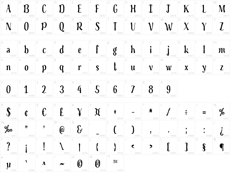 Fairy Cottage Character Map