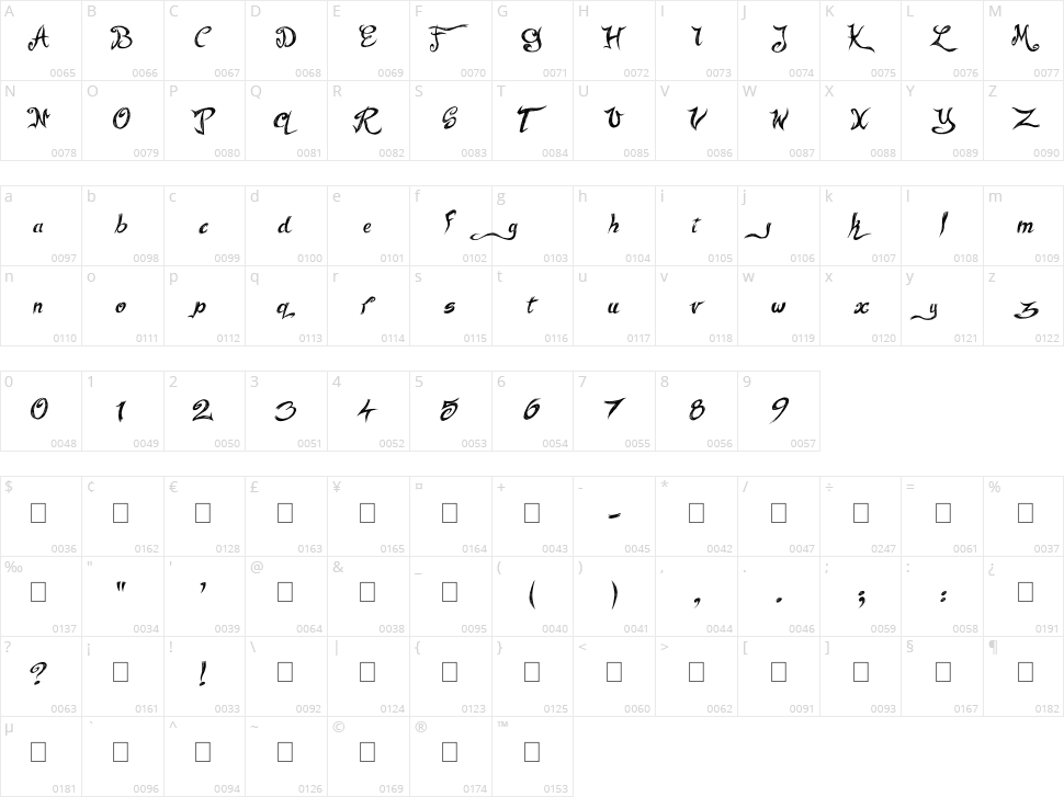 Fairy Strange Character Map