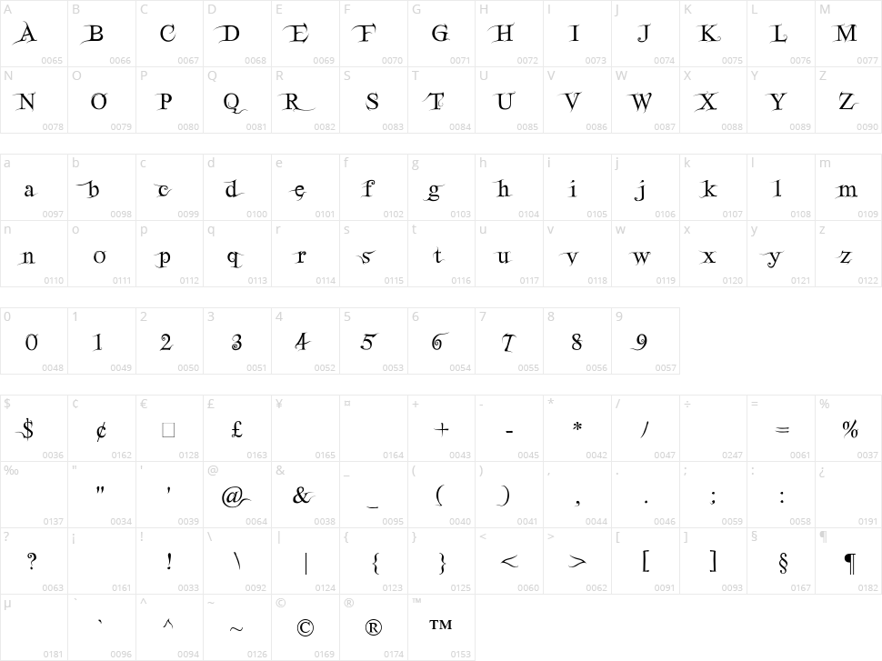 FairydustB Character Map
