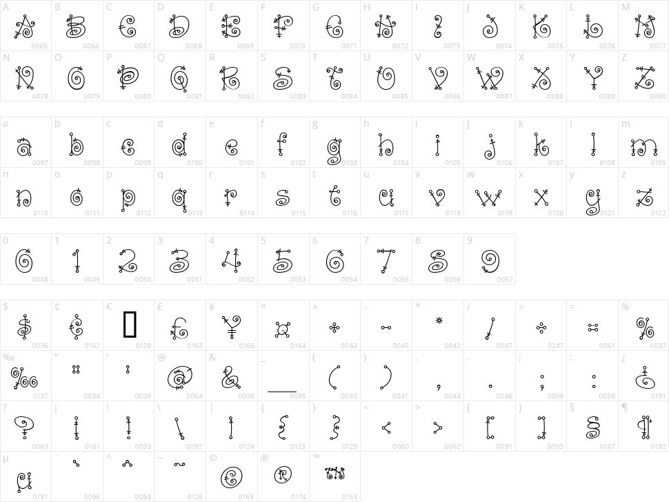 Fairytale Character Map