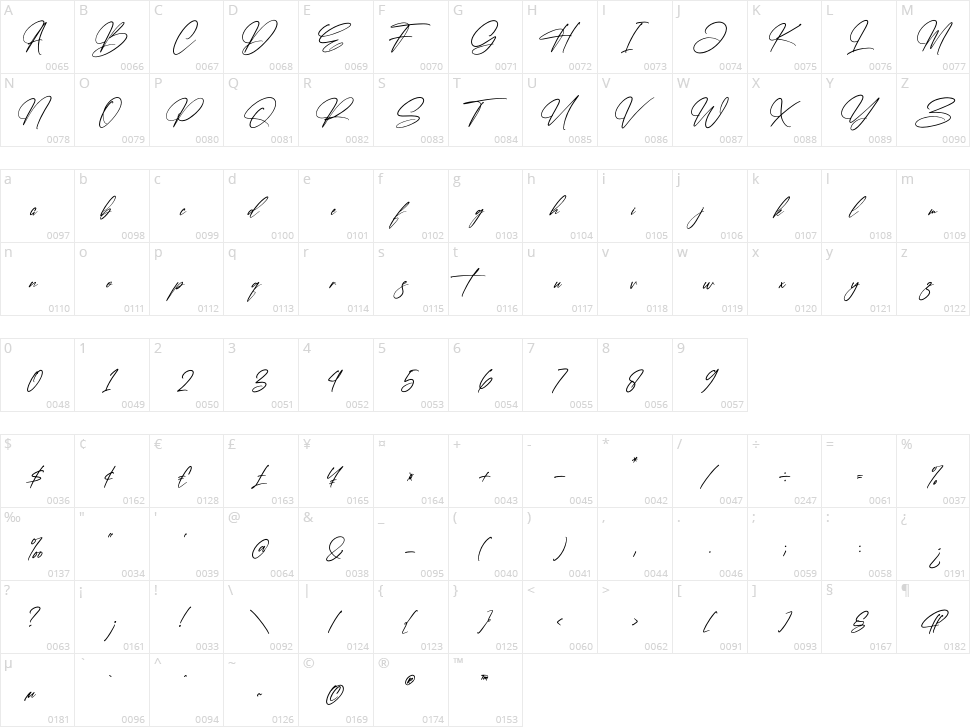 Faithfull Signature Character Map