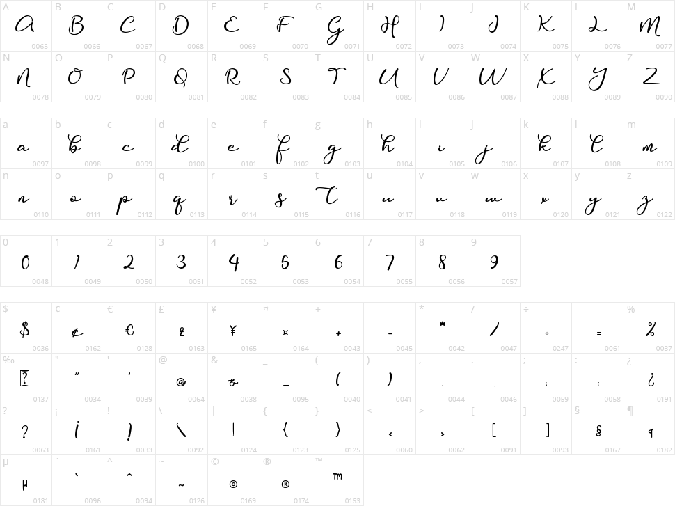 Fajaritta Character Map