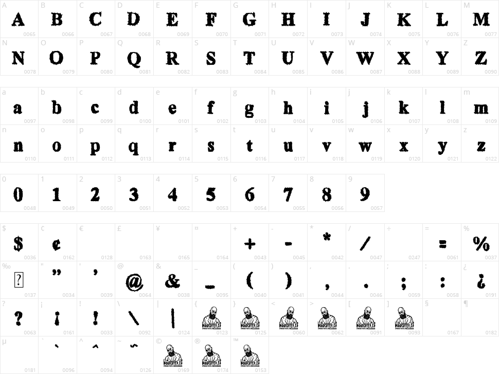 Fake Godness Character Map