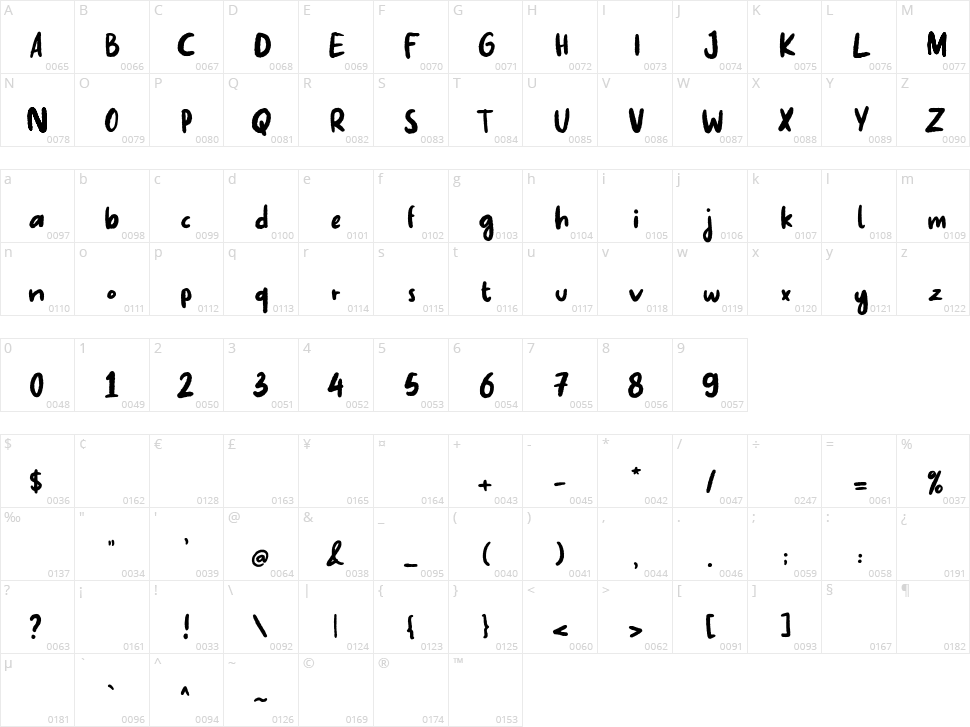 Fake Nice Character Map