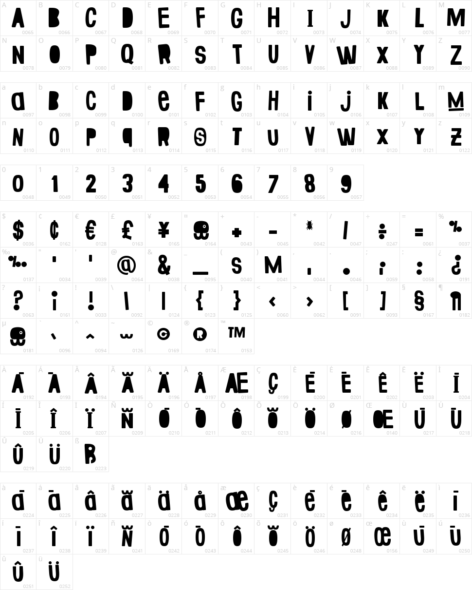 Fake Smiths Character Map