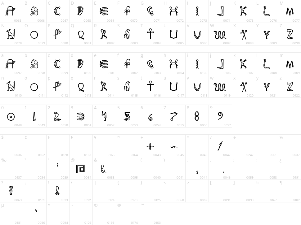 Fake Hieroglyphs Character Map