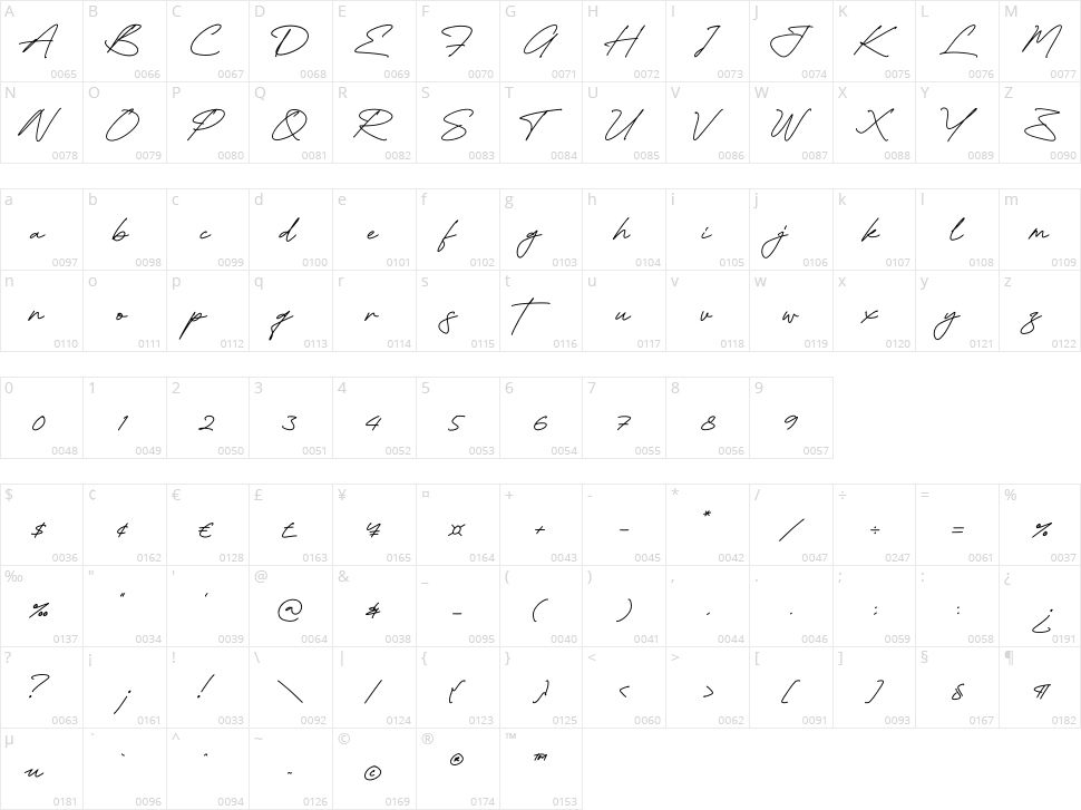 Falcon Picture Character Map