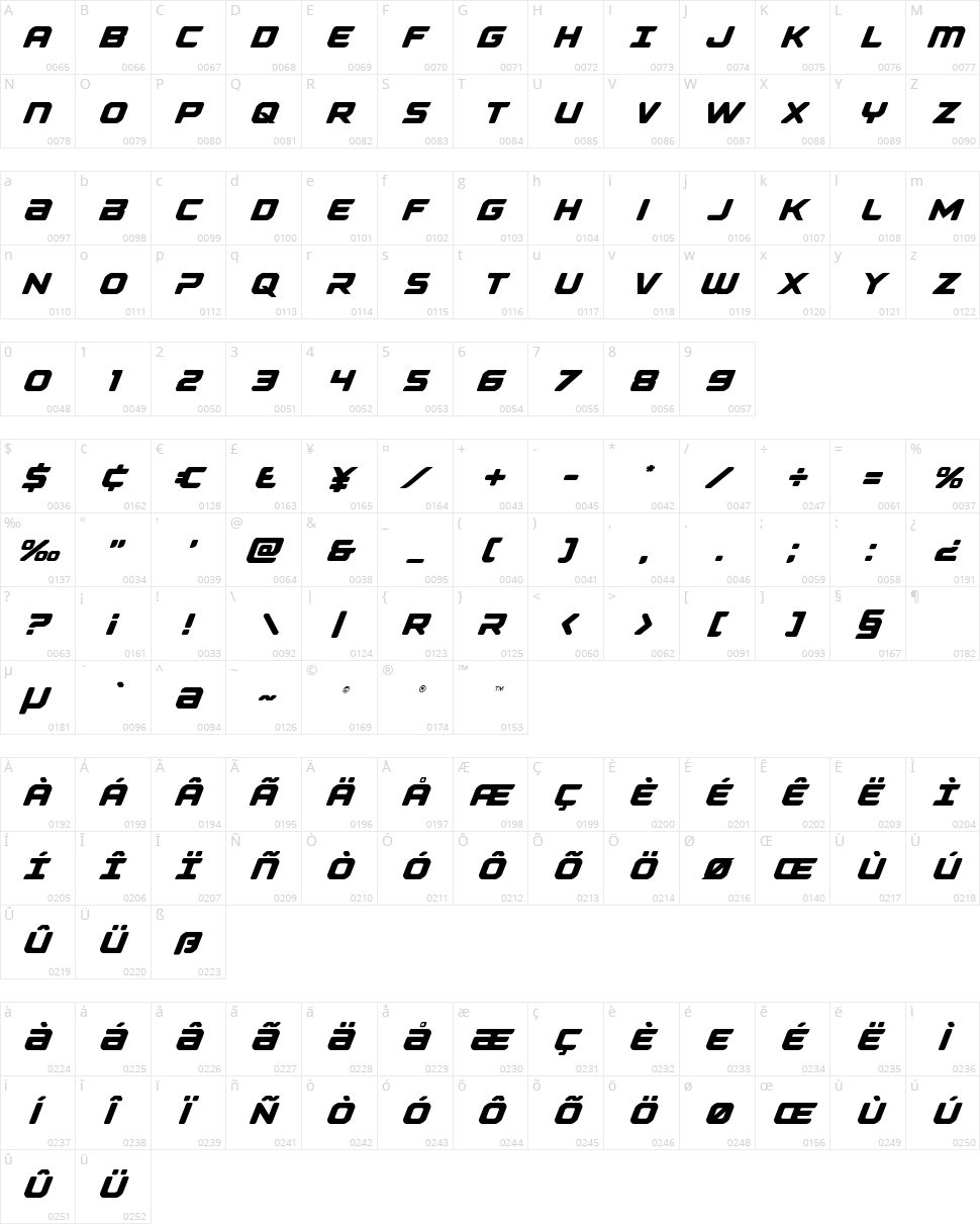 Falcon Punch Character Map
