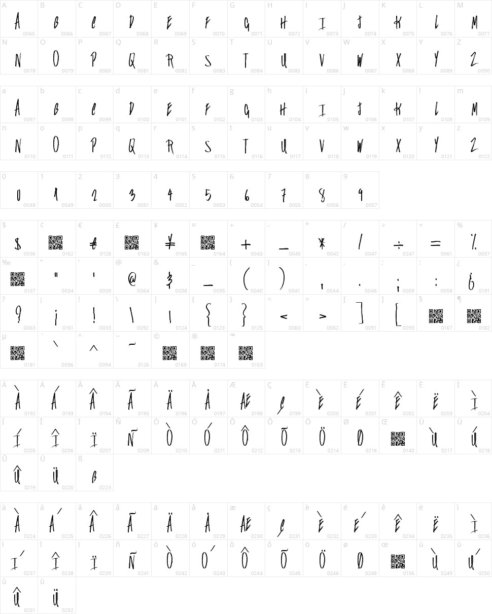 Falconers Character Map