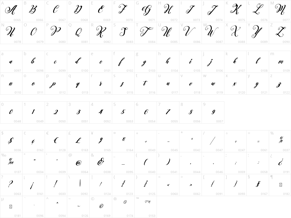 Falencia Character Map